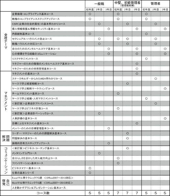 一斉教育 平等な教育機会の提供 一斉教育 平等な教育機会の提供