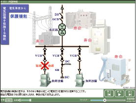 eラーニングで基礎力を養い、スムーズな技術伝承を促進 eラーニングで基礎力を養い、スムーズな技術伝承を促進