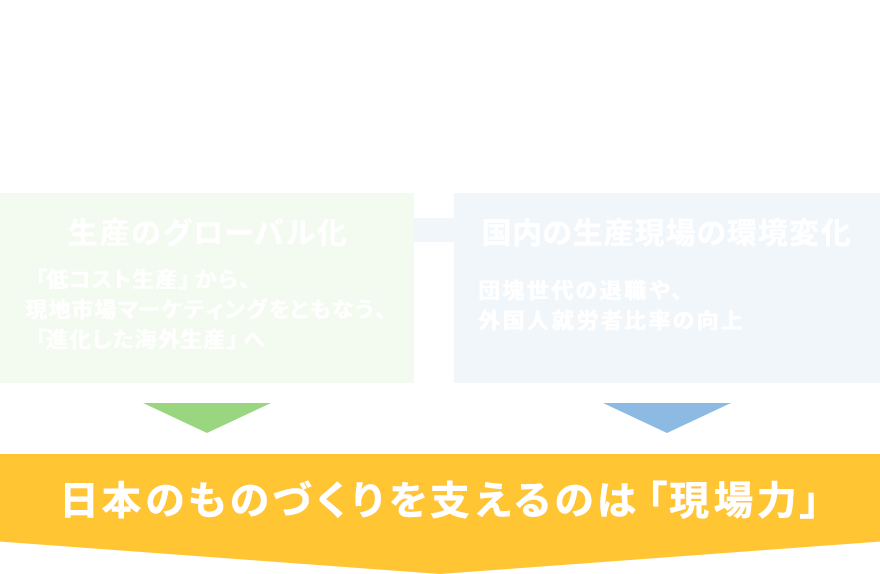 JMAMは生産マイスター®シリーズで日本のものづくり人材の育成に貢献します。