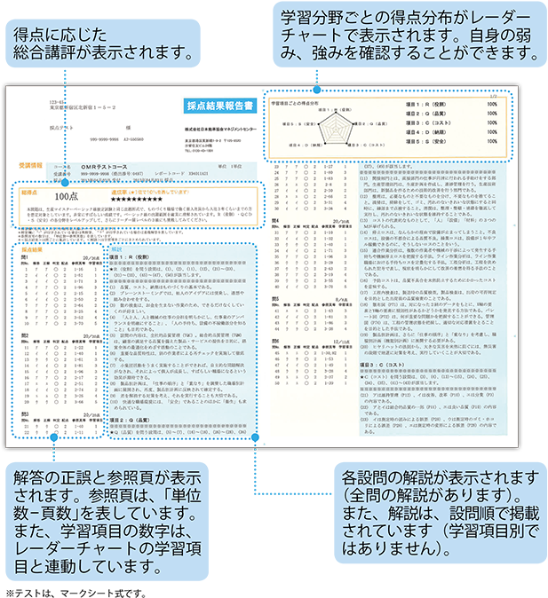実力テスト(模擬問題) 実力テスト(模擬問題)