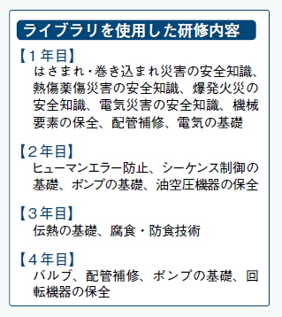 ライブラリを使用した研修内容