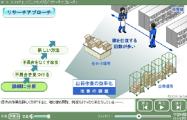 IEによる現場マネジメント基本コース Thumbnail IEによる現場マネジメント基本コース Thumbnail