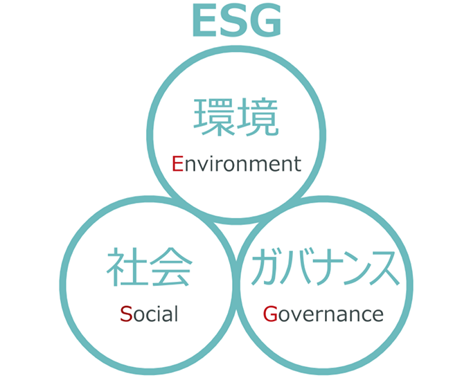 ESG視点から学ぶSDGsパック 全61コース