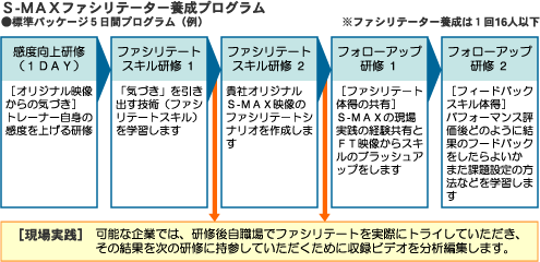 S-MAXファシリテーター養成プログラム