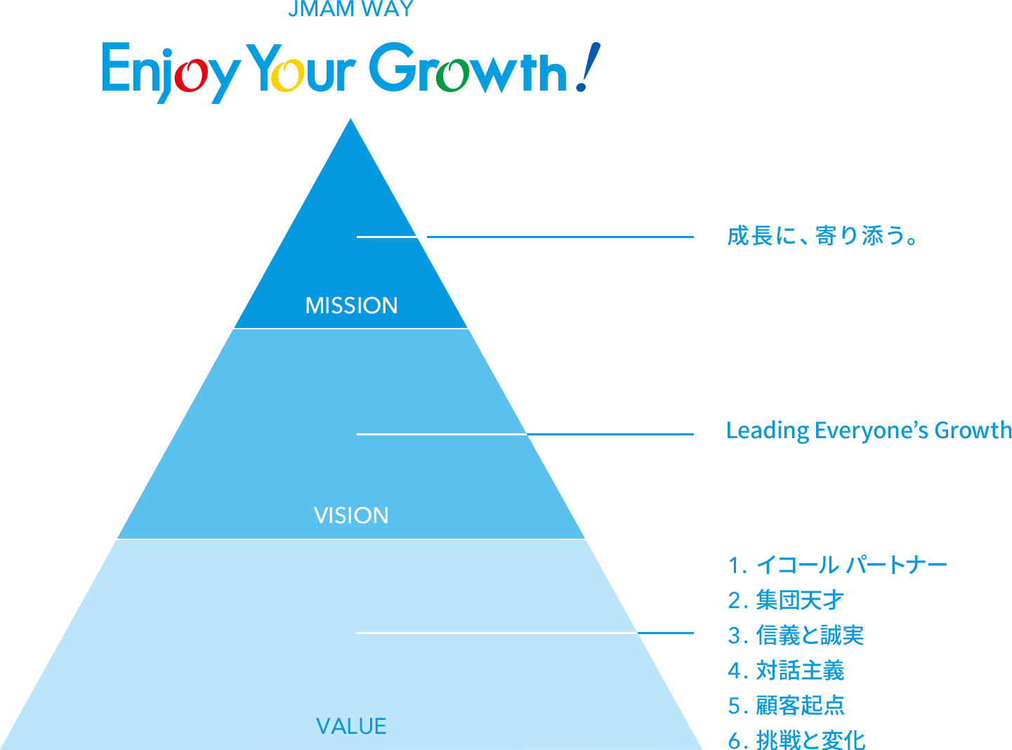 JMAM WAY | Enjoy Your Growth!