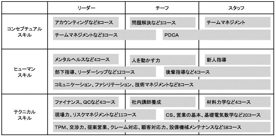 業務関連コース