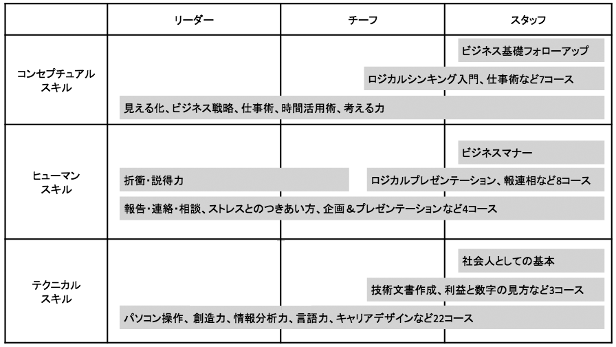 業務基礎コース