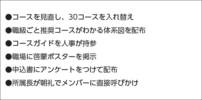 九州産業交通が取り組んだ改善策