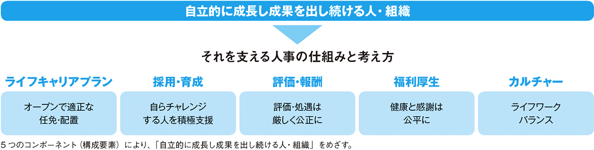 カルビーグループ人事のめざす姿