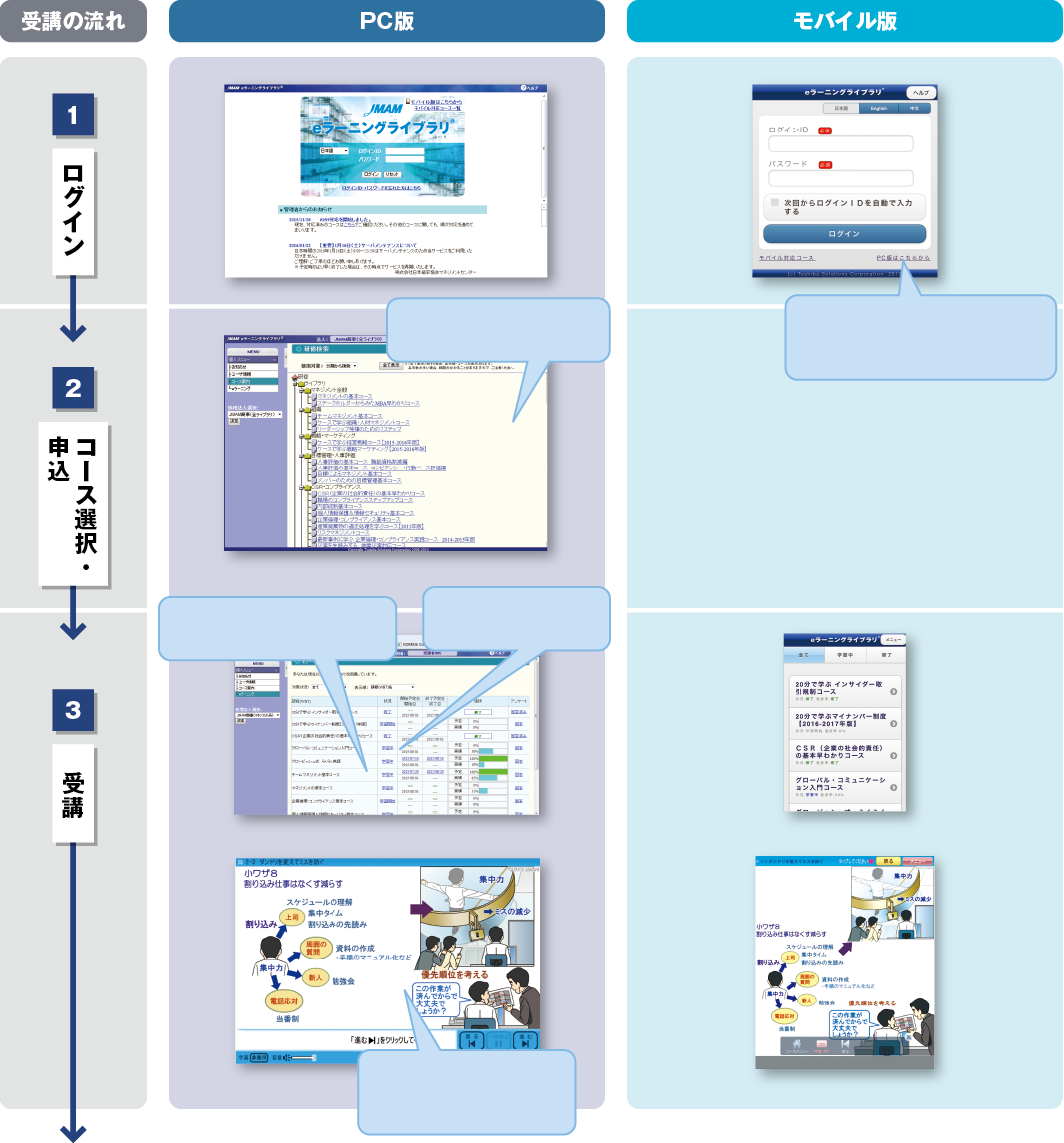 スマホでも Pcでも受講可能 受講者向け機能 受講者向け機能 Jmam 日本能率協会マネジメントセンター スマホでも Pcでも受講可能 受講者向け機能 受講者向け機能 Jmam 日本能率協会マネジメントセンター
