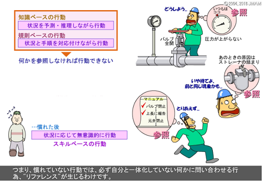 エラー ヒューマン ヒューマンエラーは、慣れたときに起こる。