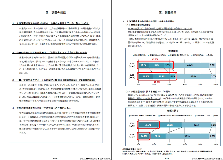 女性活躍推進の取組状況 抜粋