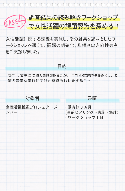 調査結果の読み解きワークショップで女性活躍の課題認識を深める！