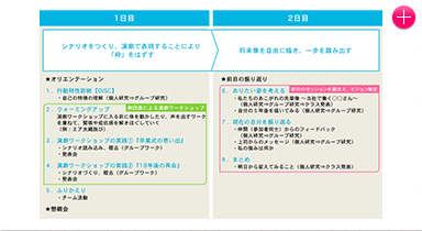 演劇ワークショップを通じてワクワクする将来(キャリア)を描く！ クリックで拡大
