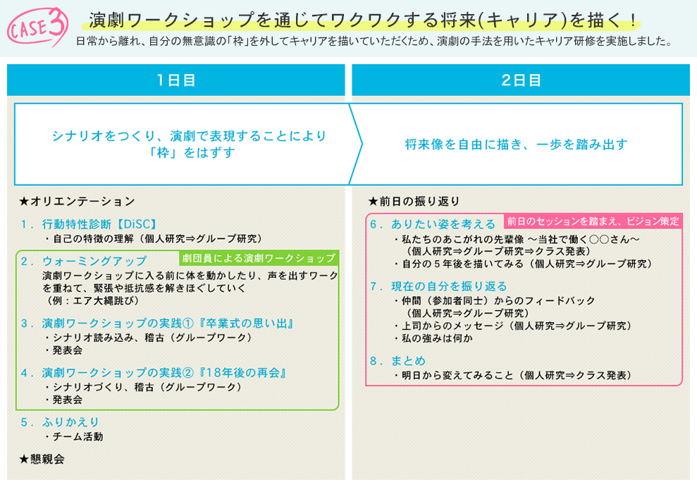 女性管理職養成の支援 女性管理職養成の支援