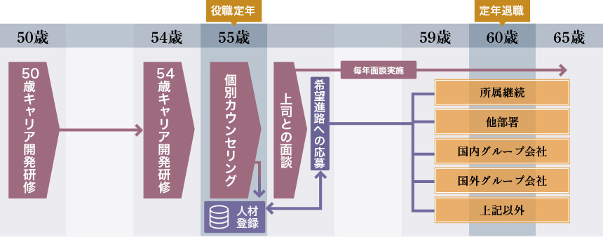 close