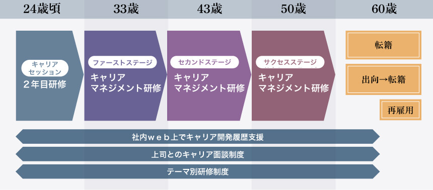 close