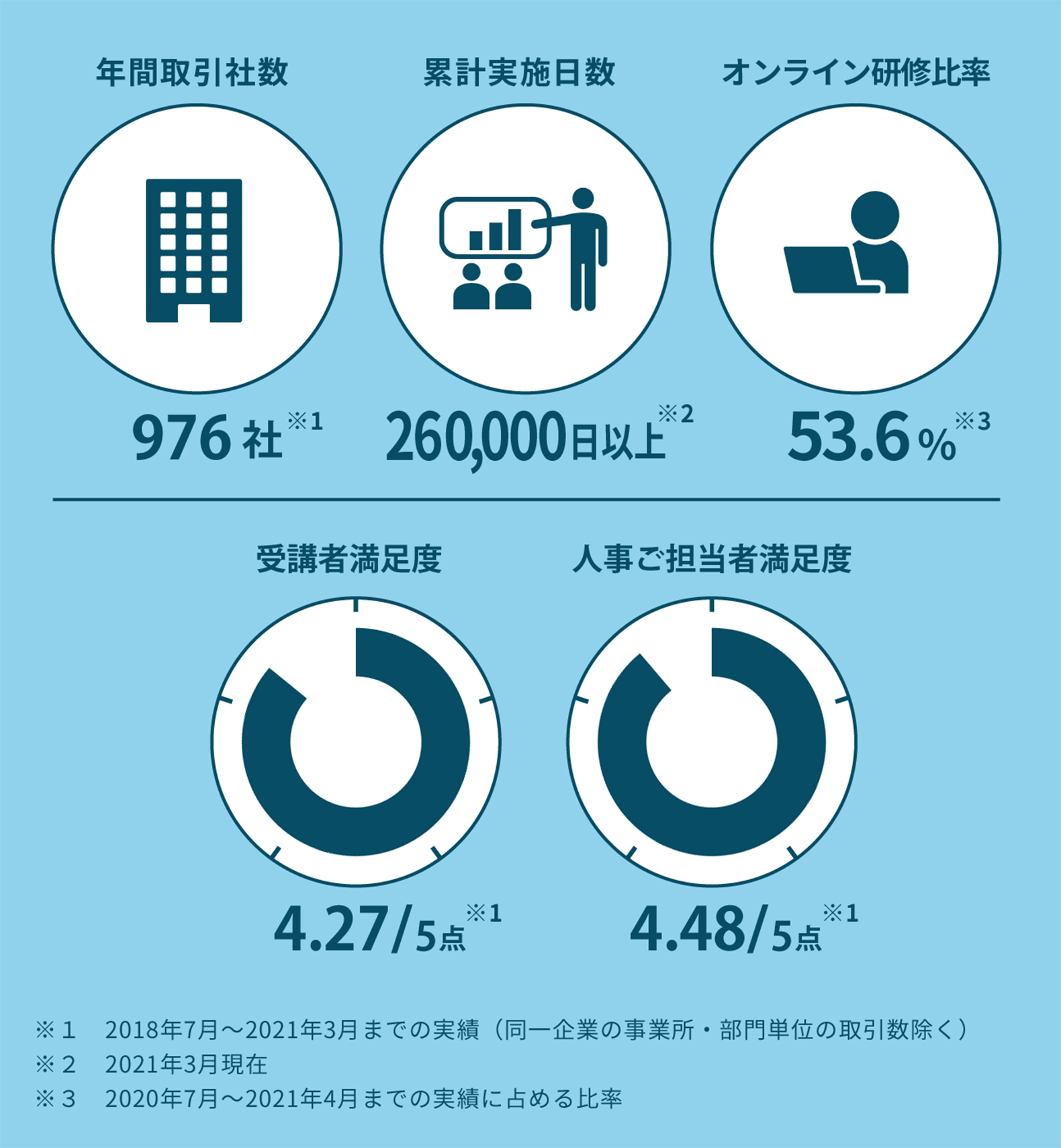 数字で見る実績