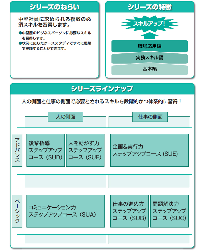 大阪本物】中堅幹部１２ヵ月の行動計画 /日本能率協会マネジメントセンター/日本能率協会の通販 by もったいない本舗 ラクマ店｜ラクマその他 