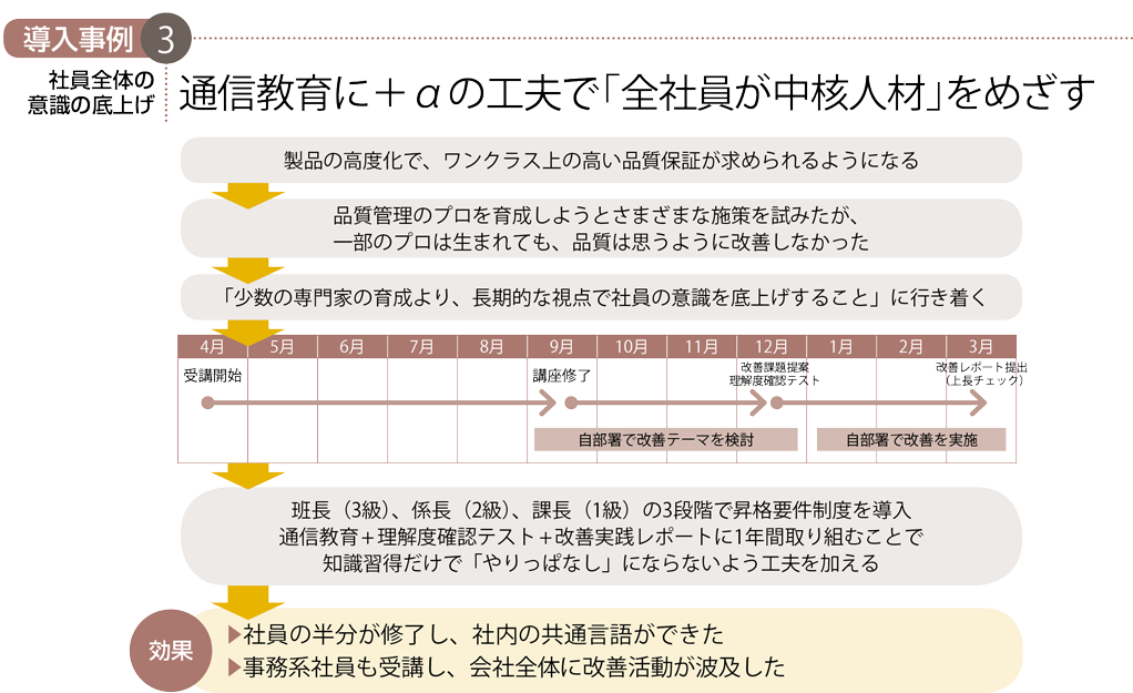 導入事例