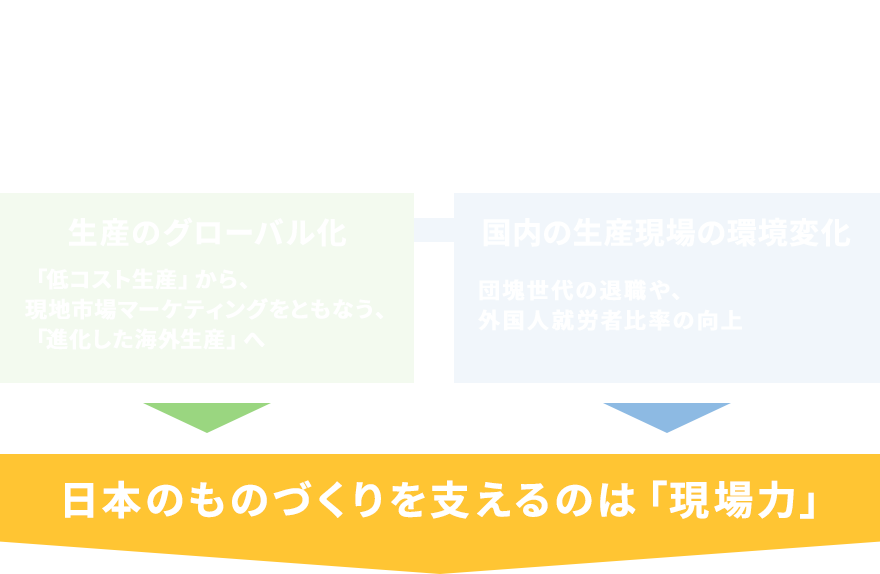 JMAMは生産マイスター®シリーズで日本のものづくり人材の育成に貢献します。 JMAMは生産マイスター®シリーズで日本のものづくり人材の育成に貢献します。