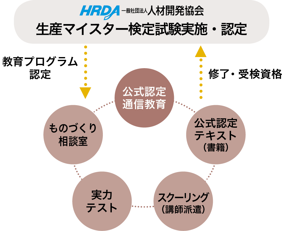 学習意欲と成長実感を高めます 学習意欲と成長実感を高めます