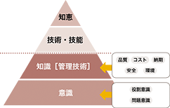 生産マイスターシリーズ基本的な考え方