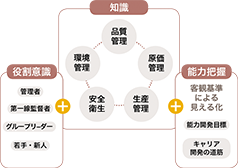 生産マイスターシリーズプログラムのしくみ 生産マイスターシリーズプログラムのしくみ