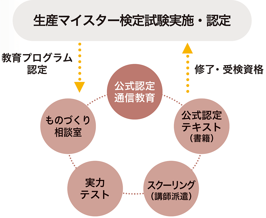 学習意欲と成長実感を高めます 学習意欲と成長実感を高めます
