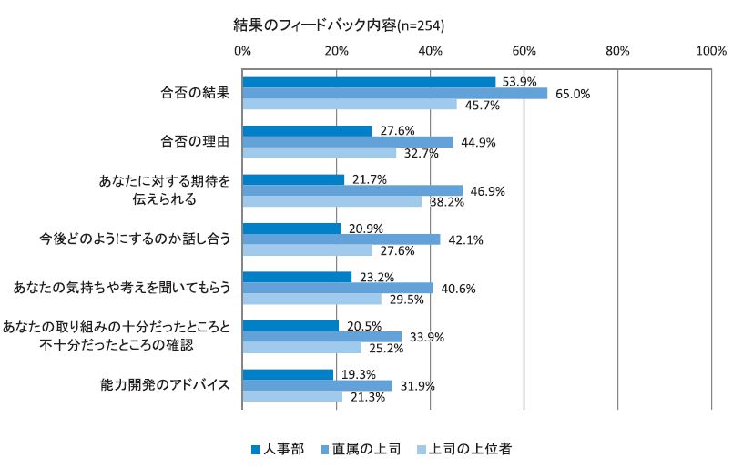 昇進 昇格 違い