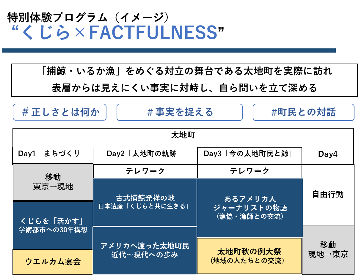 ワーケーションを通じ Br 地方創生と働き方改革を 人づくり から支援 Br 和歌山県太地町及びjmamの包括連携協定 新着情報 Jmam 日本能率協会マネジメントセンター
