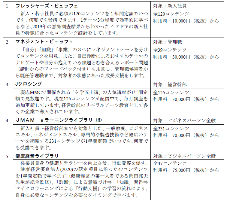 コロナ 感染 リスク 場所