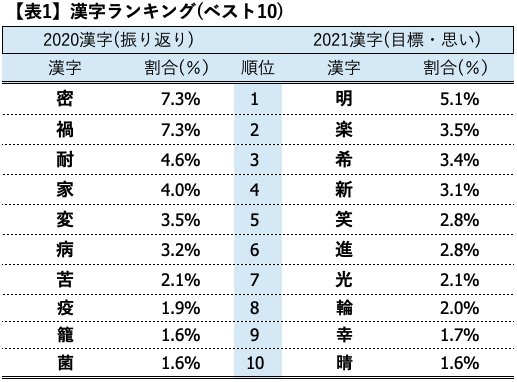 21年はどんな漢字 を募集 新着情報 Jmam 日本能率協会マネジメントセンター