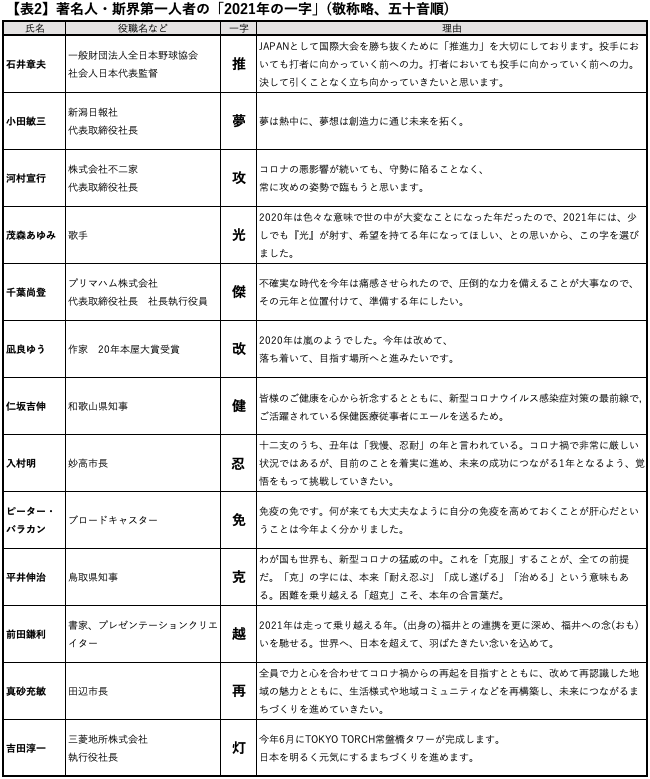 21年はどんな漢字 を募集 新着情報 Jmam 日本能率協会マネジメントセンター