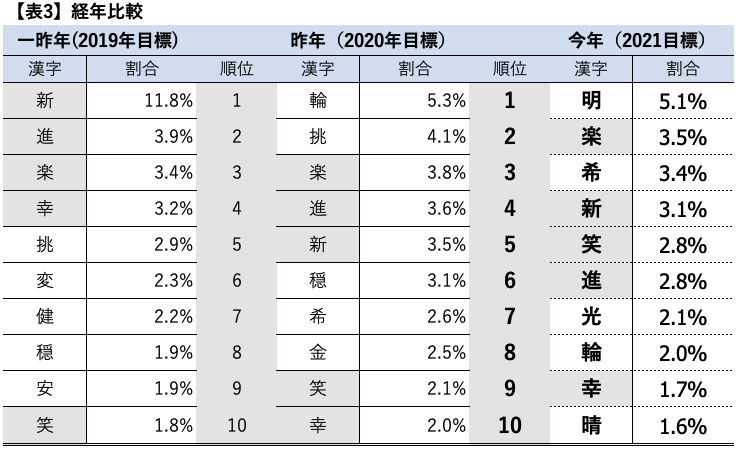 21年はどんな漢字 を募集 新着情報 Jmam 日本能率協会マネジメントセンター