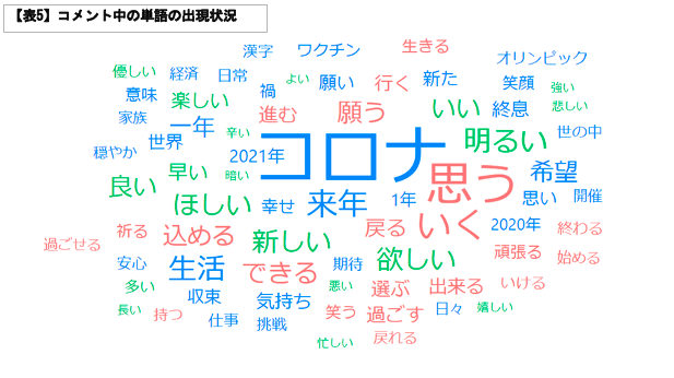 21年はどんな漢字 を募集 新着情報 Jmam 日本能率協会マネジメントセンター