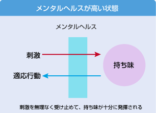 メンタルヘルスと持ち味を把握する適性検査 V Cat アセスメント Jmam 日本能率協会マネジメントセンター