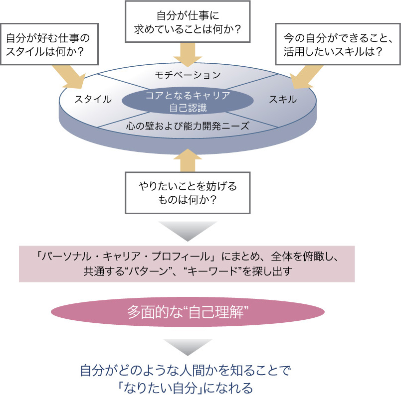 Htk塾 キャリアビジョンを描き実現するコース コース サービス一覧 Jmam 日本能率協会マネジメントセンター Htk塾 キャリアビジョンを描き実現するコース コース サービス一覧 Jmam 日本能率協会マネジメントセンター