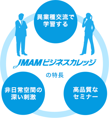 JMAMビジネスカレッジの特長 JMAMビジネスカレッジの特長