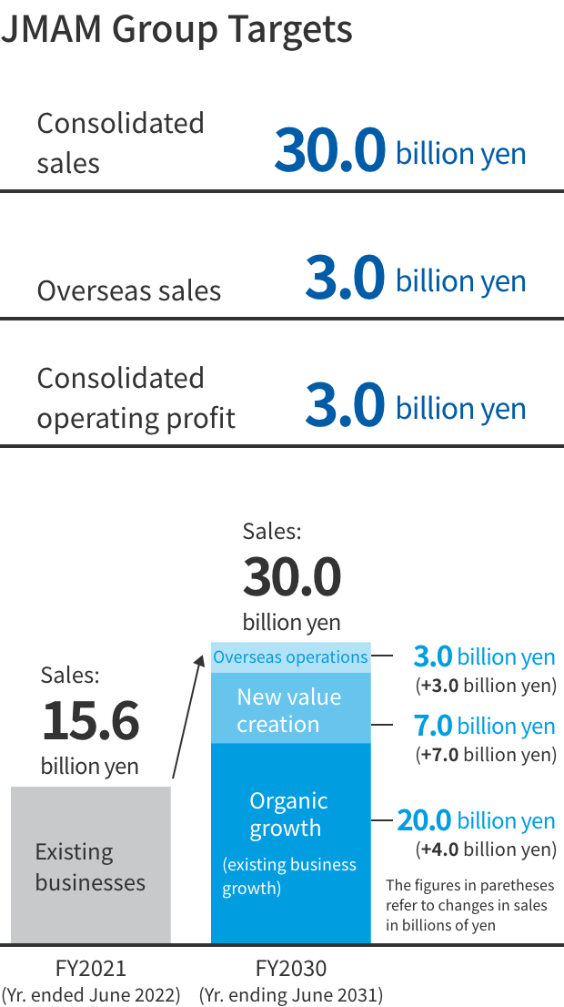JMAM Group Targets