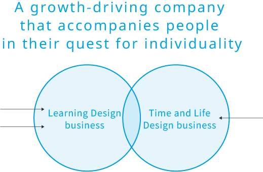 A growth-driving company that accompanies people in their quest for individuality