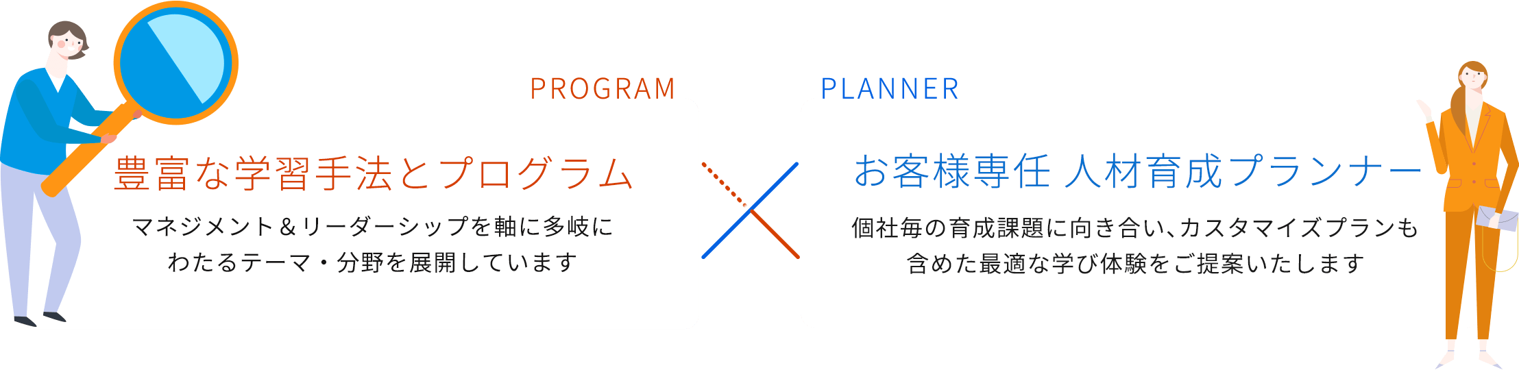 豊富な学習手法とプログラム×お客様専任 人材育成プランナー