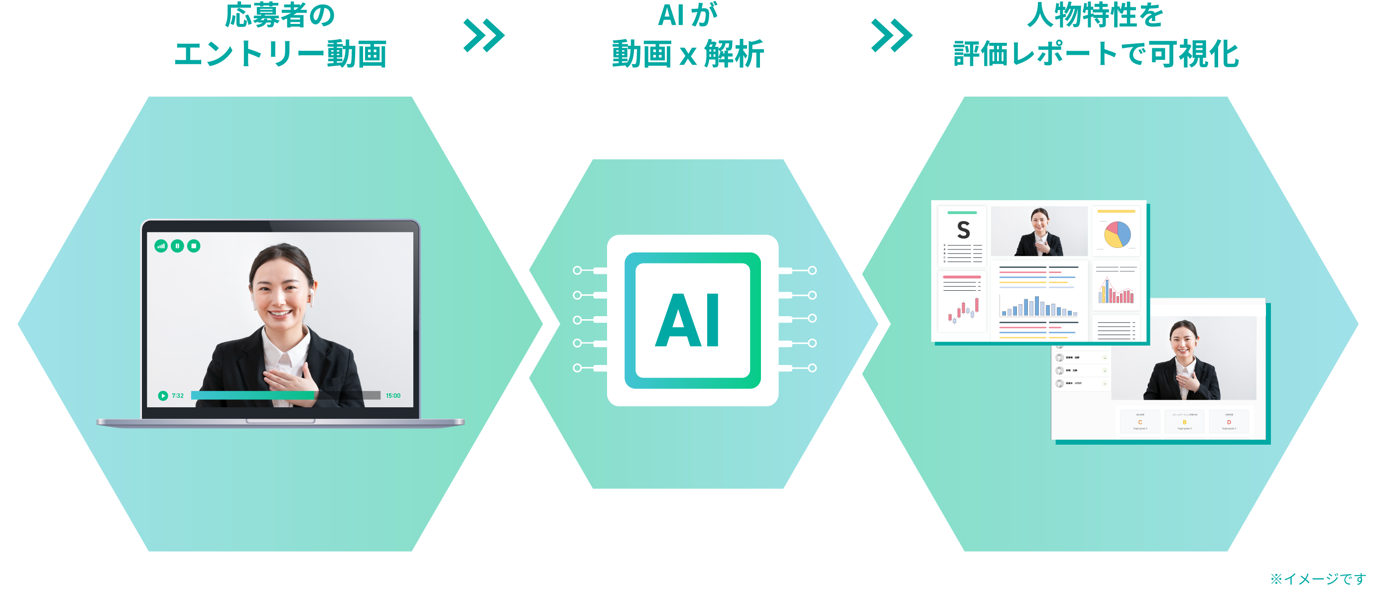 面接の録画映像、AIが録画映像を解析、人物特性を評価レポートで可視化