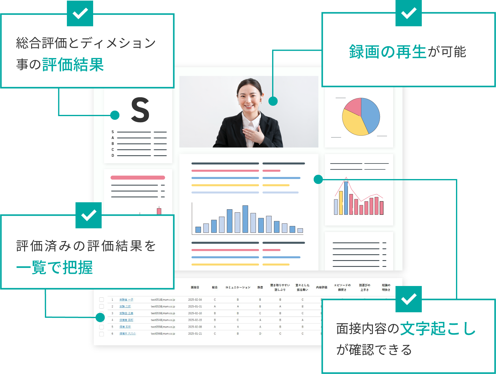 評価レポート