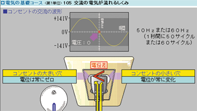 人気のコース