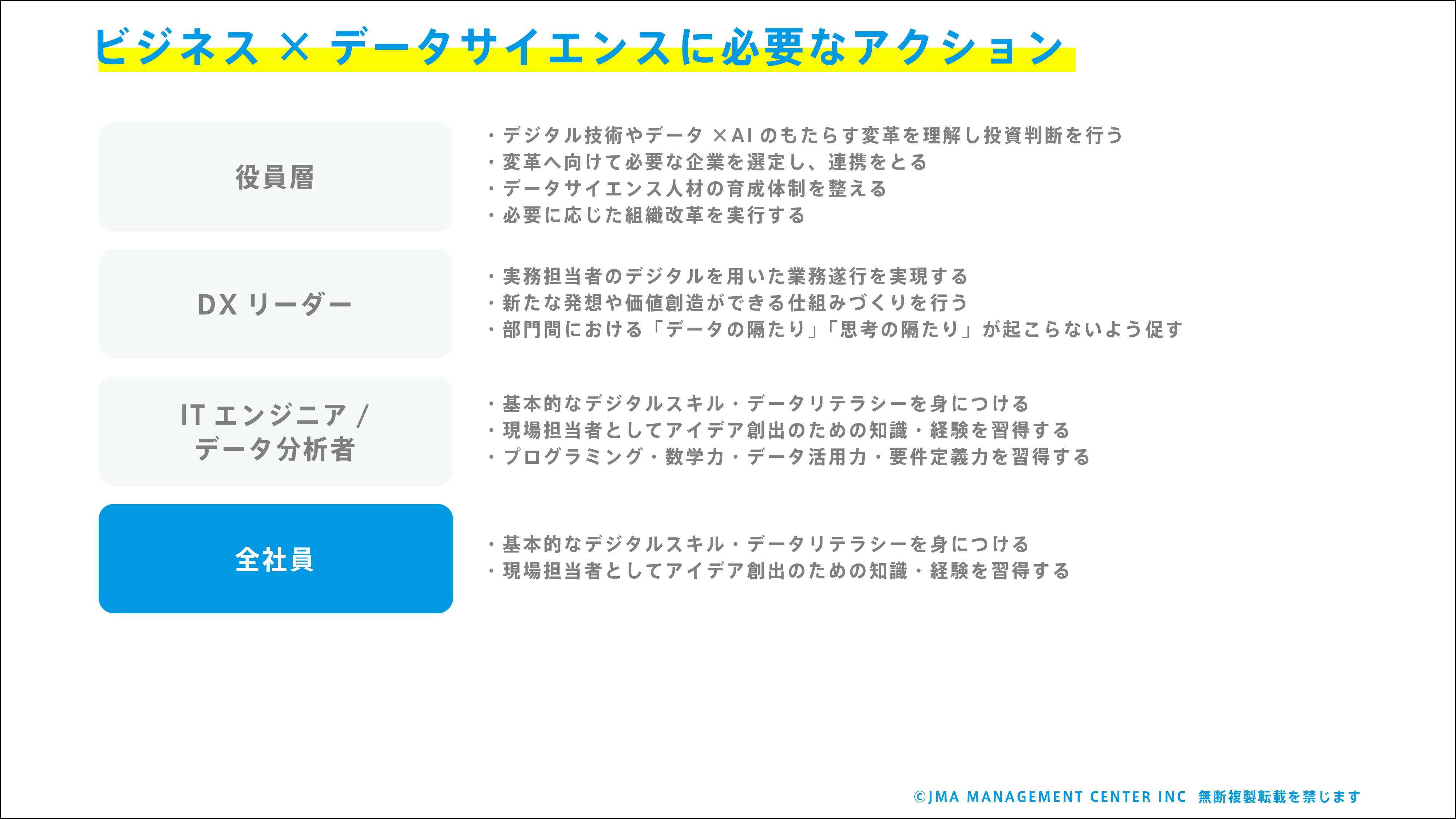 学習画面事例「9　【次の一歩にむけて】データサイエンスとは？」より