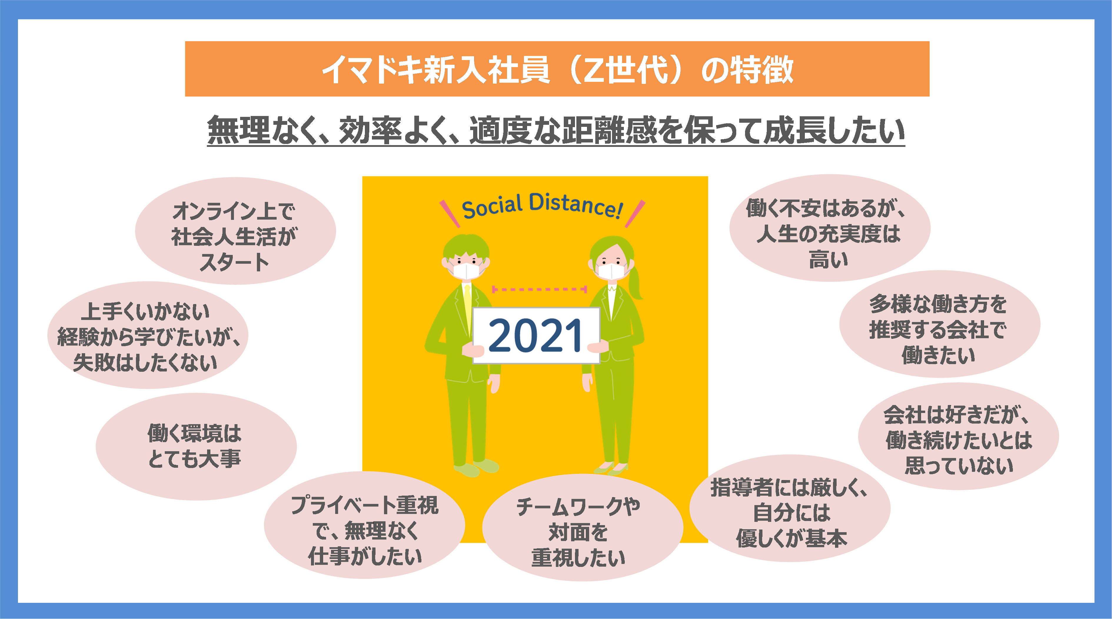 種類: 重症化する可能性があるものはどれですか?