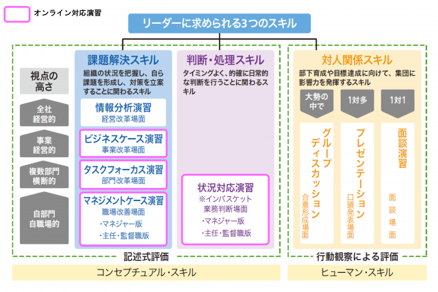 コンプリート アセッサー 意味 素晴らしいサッカーの写真