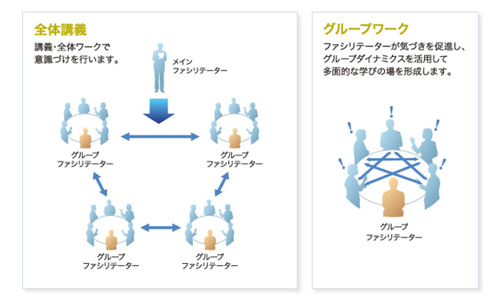 マインドイノベーション プログラム Jmam 日本能率協会マネジメントセンター 個人学習と研修で人材育成を支援する