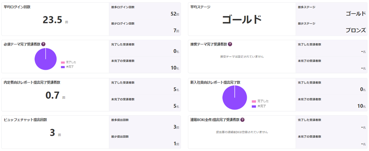 進捗状況の一元管理とフォロー